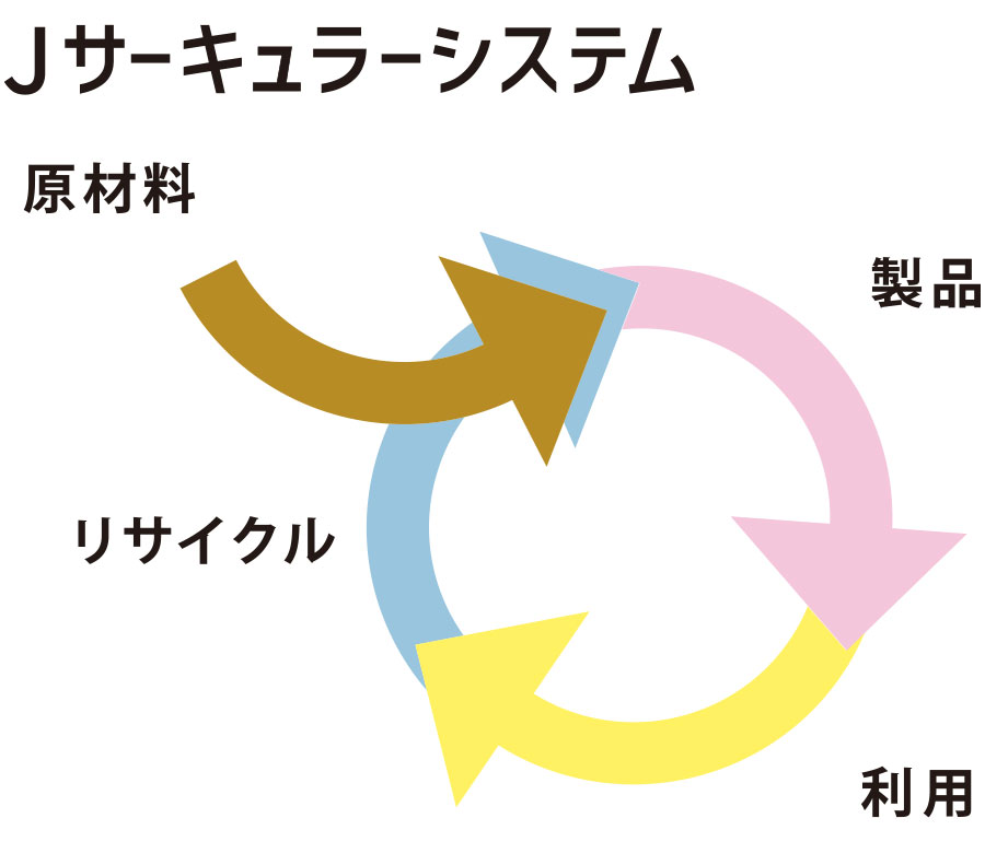 株式会社Jサーキュラーシステム　ミッション